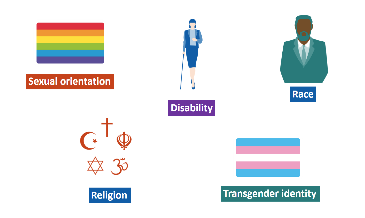 Our Recent Hate Crime Prosecutions