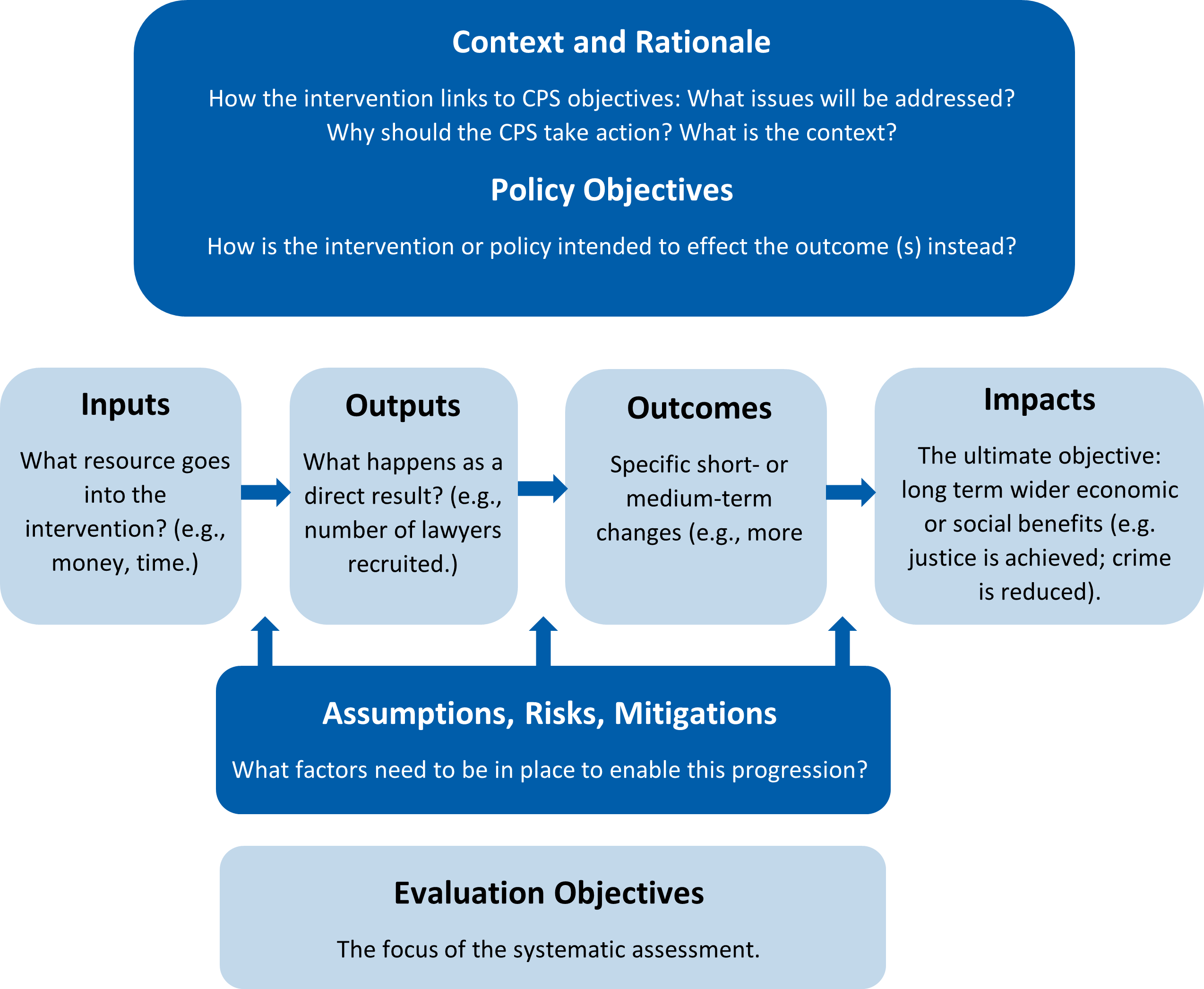 cps-evaluation-strategy-2025-the-crown-prosecution-service