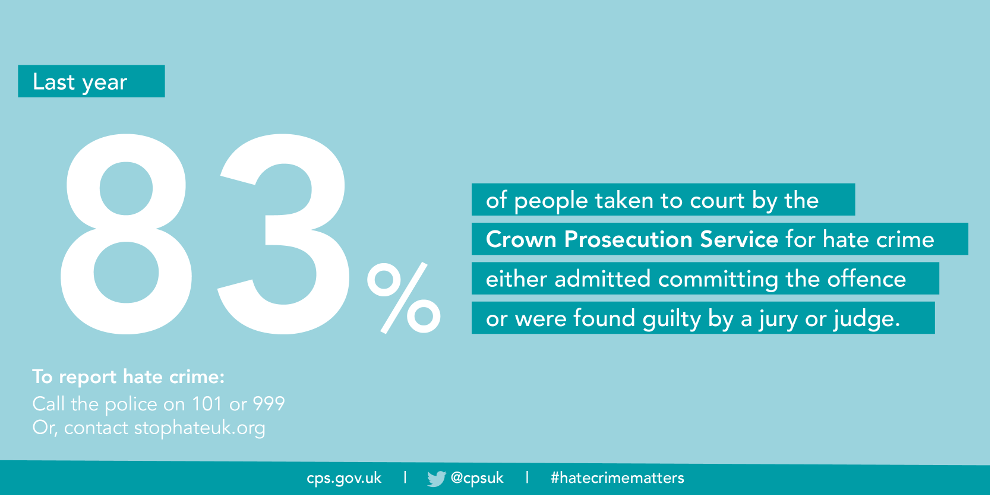 Hate Crime Matters The Crown Prosecution Service 7700